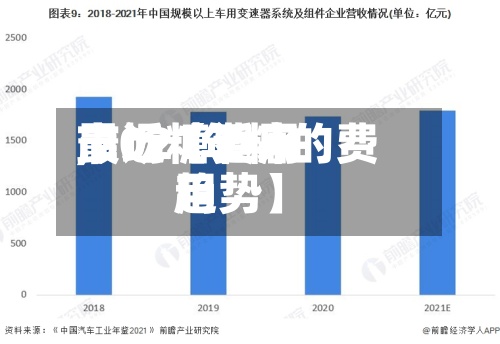 最近【近来
市场糖费用
,2021年糖的费用
趋势】