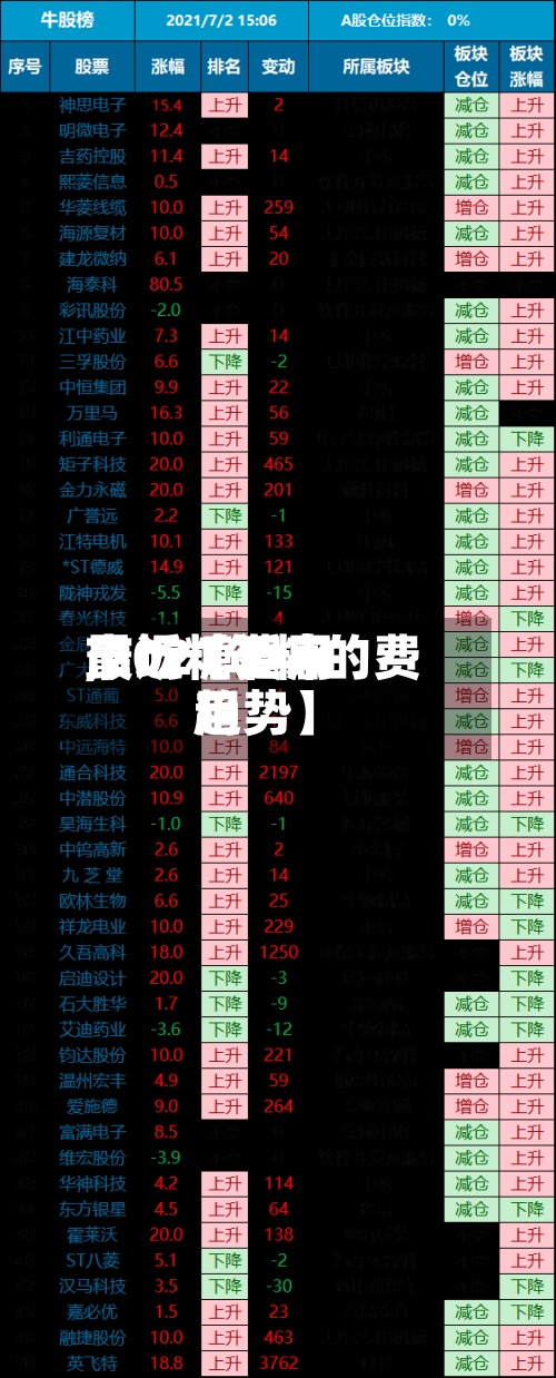 最近【近来
市场糖费用
,2021年糖的费用
趋势】-第2张图片