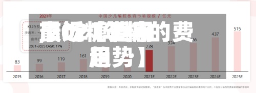 最近【近来
市场糖费用
,2021年糖的费用
趋势】-第3张图片