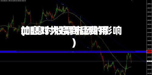 加息对大宗商品费用(加息对股票市场的影响)-第2张图片