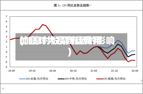 加息对大宗商品费用
(加息对股票市场的影响)