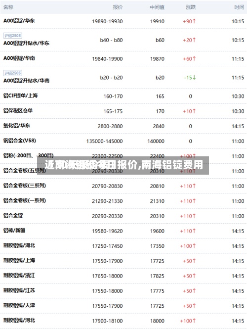 【南海铝锭今日报价,南海铝锭费用
近30天报价表】