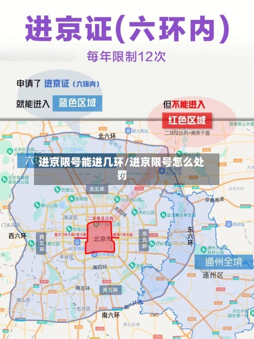 进京限号能进几环/进京限号怎么处罚-第2张图片