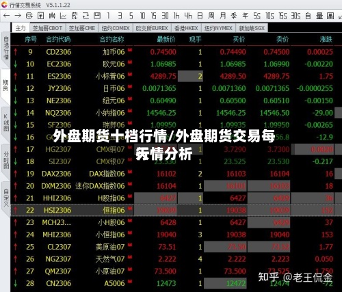 外盘期货十档行情/外盘期货交易每天
行情分析-第2张图片