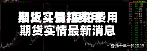 最近【豆粕费用
期货实情,豆粕费用
期货实情最新消息】