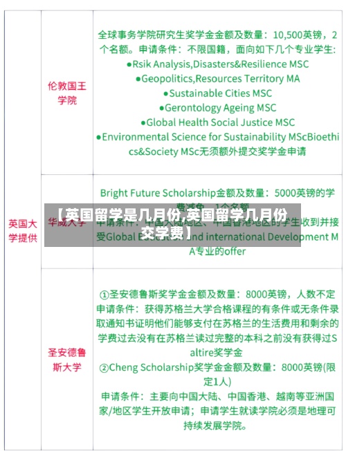 【英国留学是几月份,英国留学几月份交学费】