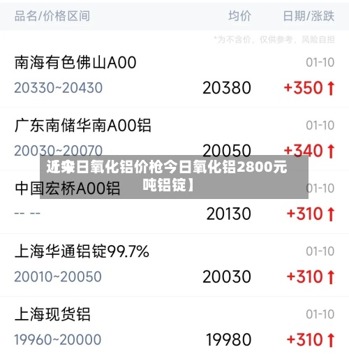 近来
【今日氧化铝价枪今日氧化铝2800元吨铝锭】