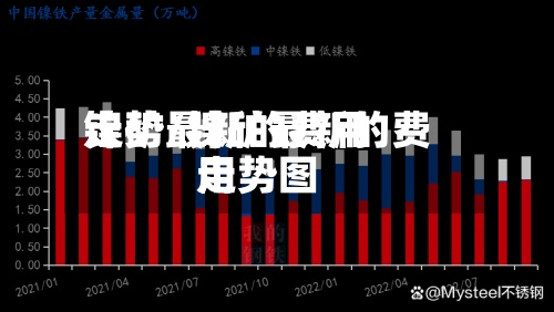 镍矿最新的费用
走势/镍矿最新的费用
走势图