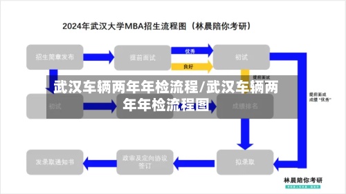 武汉车辆两年年检流程/武汉车辆两年年检流程图