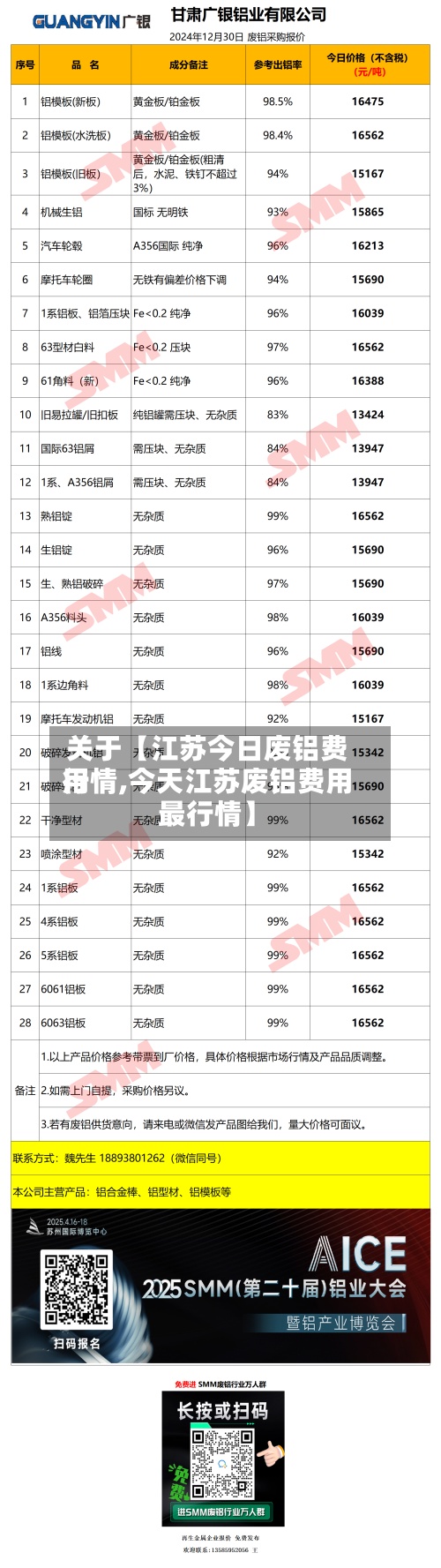 关于【江苏今日废铝费用行情,今天江苏废铝费用最行情】