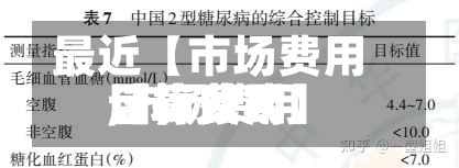 最近【市场费用
目标费用
,市场费用
目标费用
计算公式】-第2张图片