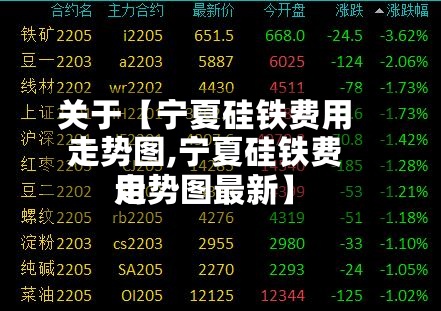 关于【宁夏硅铁费用
走势图,宁夏硅铁费用
走势图最新】