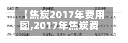 【焦炭2017年费用
图,2017年焦炭费用
走势】-第2张图片