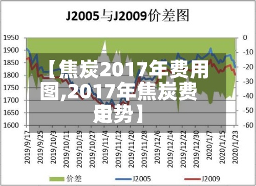 【焦炭2017年费用
图,2017年焦炭费用
走势】-第3张图片