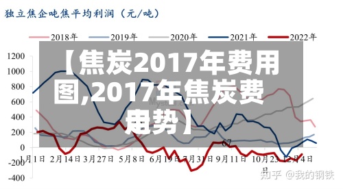 【焦炭2017年费用
图,2017年焦炭费用
走势】