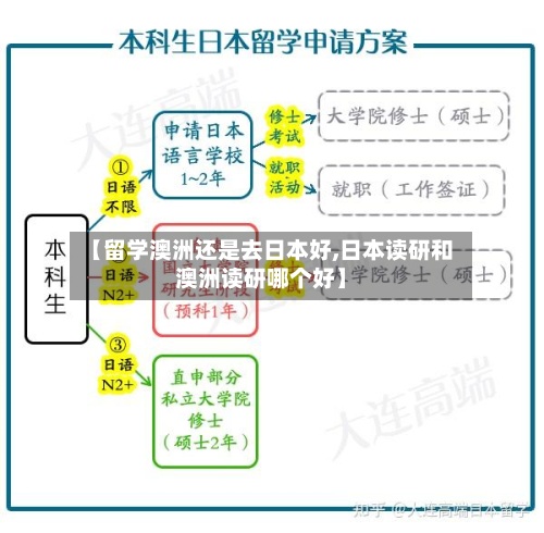 【留学澳洲还是去日本好,日本读研和澳洲读研哪个好】