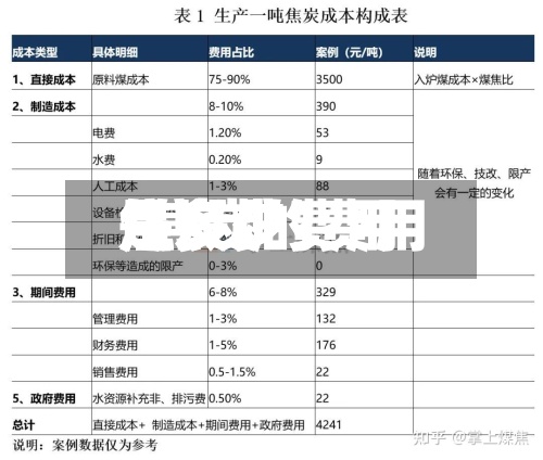 焦炭炉费用
/焦炭的费用
是多少-第3张图片