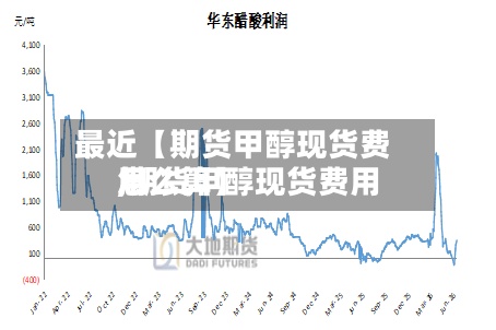 最近【期货甲醇现货费用
,期货甲醇现货费用
怎么算】-第2张图片