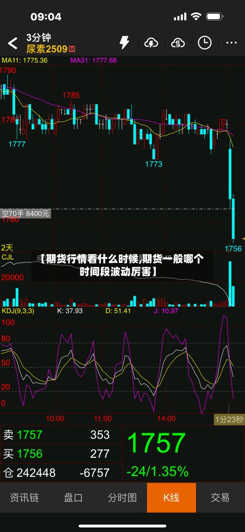 【期货行情看什么时候,期货一般哪个时间段波动厉害】-第2张图片