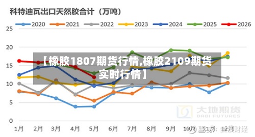 【橡胶1807期货行情,橡胶2109期货实时行情】-第2张图片