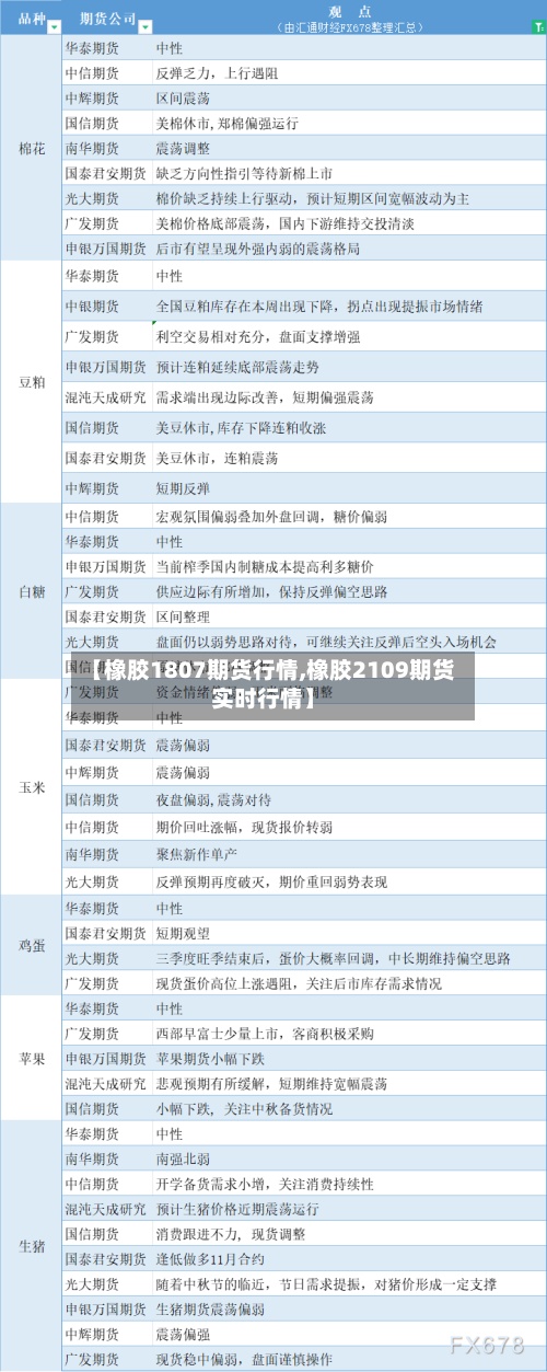【橡胶1807期货行情,橡胶2109期货实时行情】-第3张图片