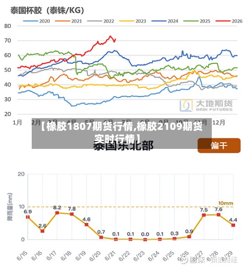 【橡胶1807期货行情,橡胶2109期货实时行情】