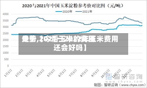 关于【今后玉米的费用
走势,2021一2022年玉米费用
还会好吗】