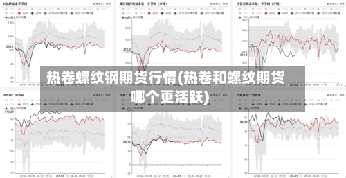 热卷螺纹钢期货行情(热卷和螺纹期货哪个更活跃)-第2张图片