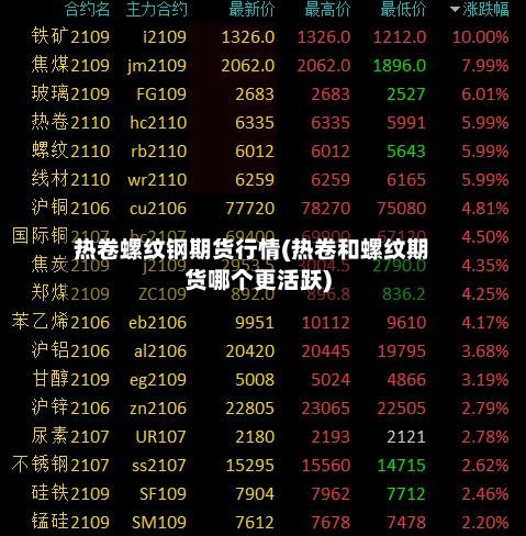 热卷螺纹钢期货行情(热卷和螺纹期货哪个更活跃)