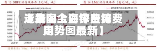 近来
【上海今日锌费用
走势图上海今日锌费用
走势图最新】-第2张图片