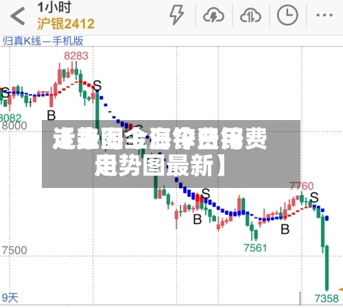 近来
【上海今日锌费用
走势图上海今日锌费用
走势图最新】