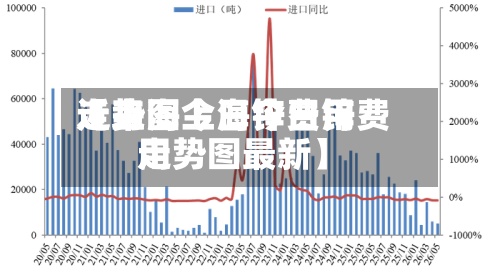 近来
【上海今日锌费用
走势图上海今日锌费用
走势图最新】-第3张图片