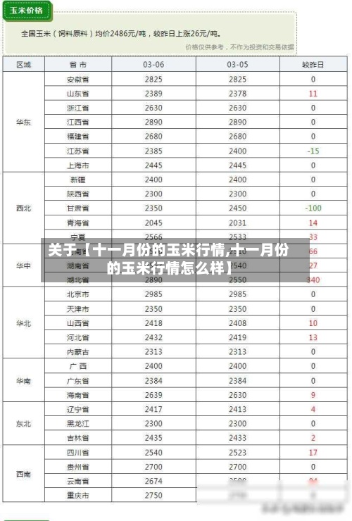 关于【十一月份的玉米行情,十一月份的玉米行情怎么样】-第3张图片