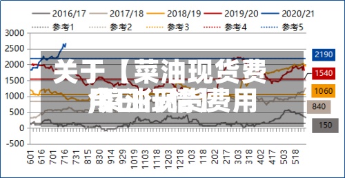 关于【菜油现货费用
,菜油现货费用
今日行情】