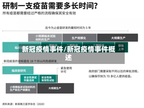 新冠疫情事件/新冠疫情事件概述-第2张图片