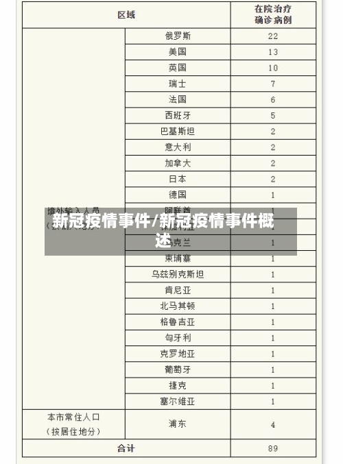 新冠疫情事件/新冠疫情事件概述-第3张图片