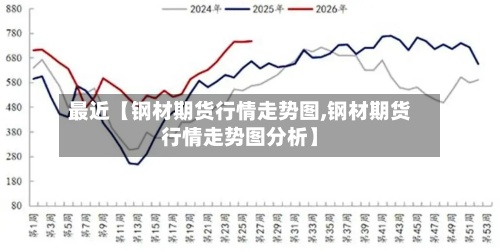 最近【钢材期货行情走势图,钢材期货行情走势图分析】-第3张图片