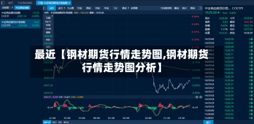 最近【钢材期货行情走势图,钢材期货行情走势图分析】
