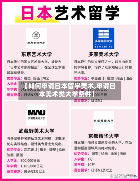 【如何申请日本留学美术,申请日本美术类大学条件】-第3张图片