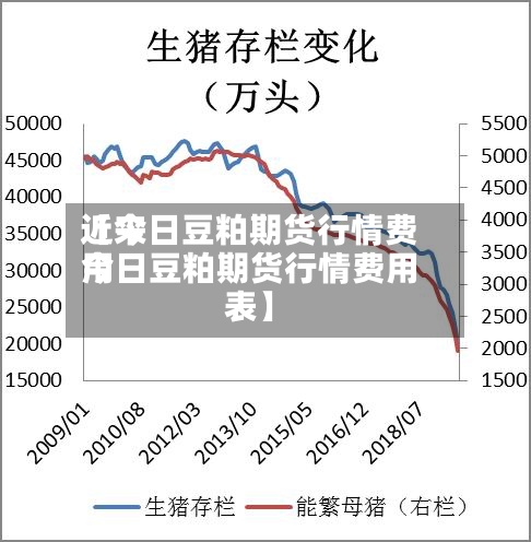 近来
【今日豆粕期货行情费用
今日豆粕期货行情费用
表】