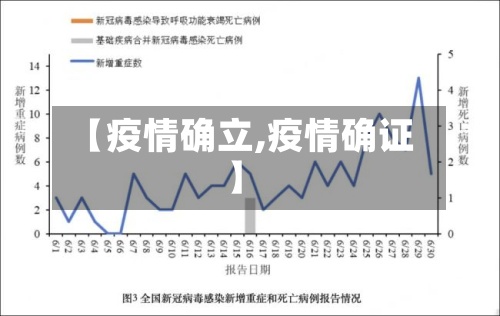 【疫情确立,疫情确证】-第2张图片