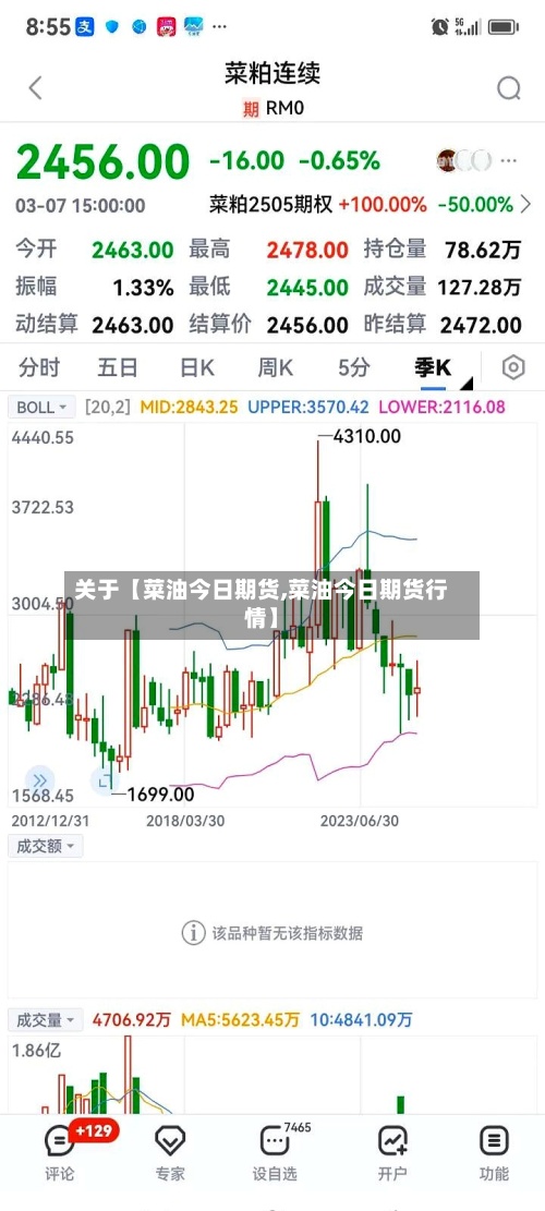 关于【菜油今日期货,菜油今日期货行情】-第3张图片