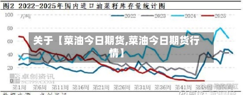 关于【菜油今日期货,菜油今日期货行情】-第2张图片