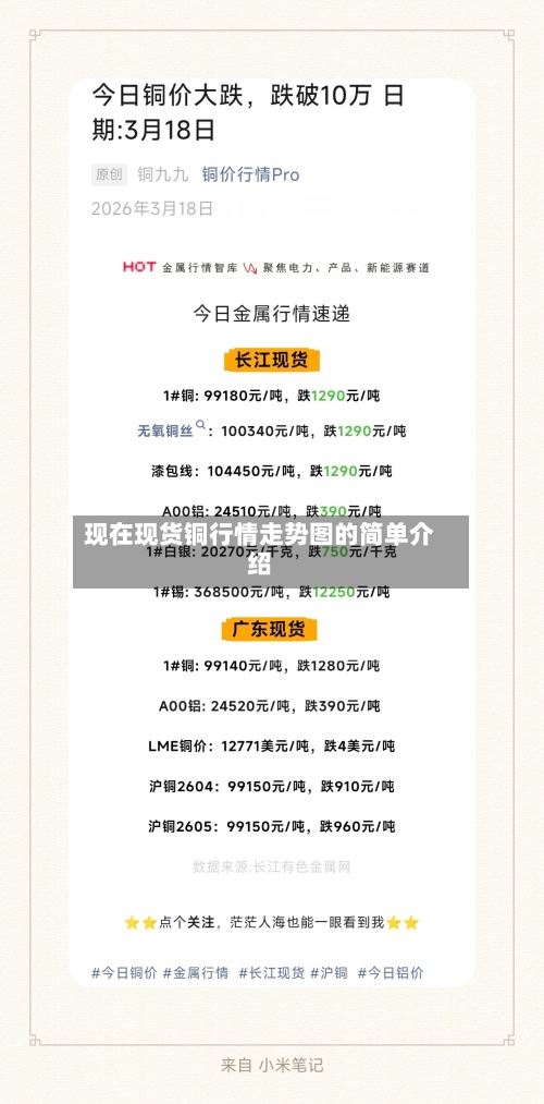 现在现货铜行情走势图的简单介绍-第3张图片