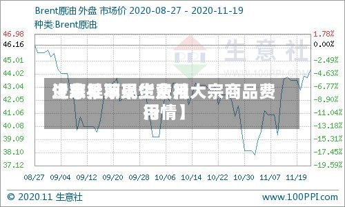 近来
【苹果期现货费用
生意社苹果生意社大宗商品费用
行情】-第2张图片