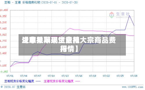 近来
【苹果期现货费用
生意社苹果生意社大宗商品费用
行情】-第3张图片