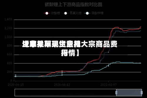 近来
【苹果期现货费用
生意社苹果生意社大宗商品费用
行情】