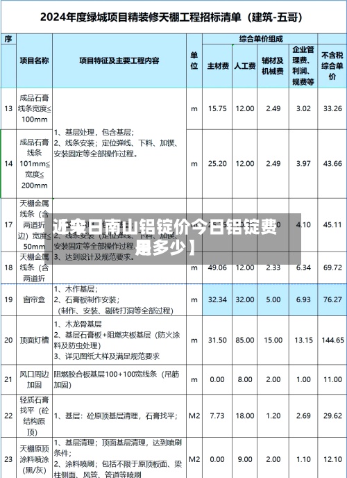 近来【今日南山铝锭价今日铝锭费用是多少】-第3张图片