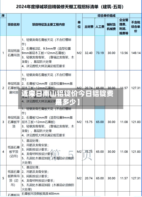 近来【今日南山铝锭价今日铝锭费用是多少】-第2张图片