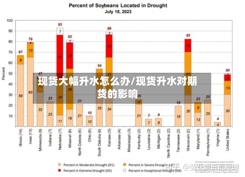 现货大幅升水怎么办/现货升水对期货的影响